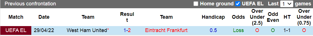 Nhận định, soi kèo Eintracht Frankfurt vs West Ham, 02h00 ngày 06/05