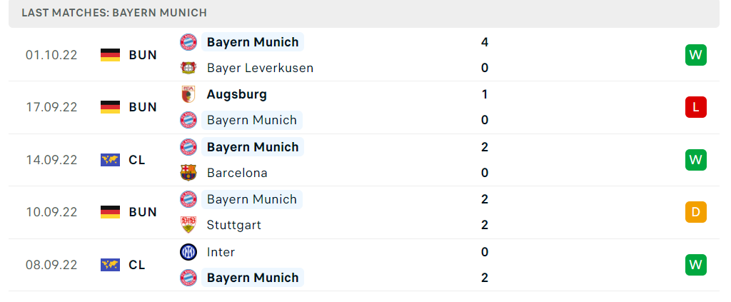 Nhận định, soi kèo Bayern Munich vs Plzen, 23h45 ngày 04/10/2022 (Champions League)