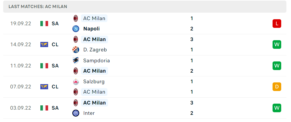 Nhận định, soi kèo Empoli vs AC Milan, 1h45 ngày 02/10/2022 (Serie A)