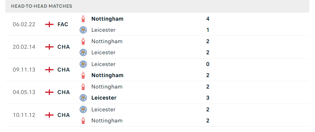 Nhận định, soi kèo Leicester vs Nottingham, 02h45 ngày 04/10/2022 (Premier League)