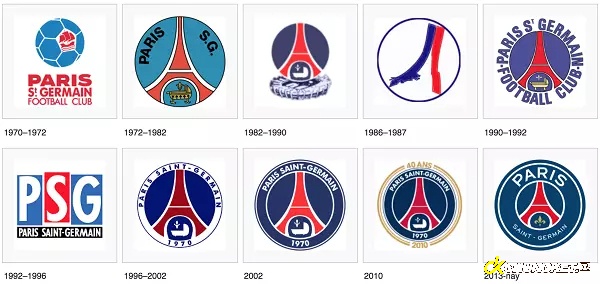 Biểu trưng CLB Paris Saint-Germain qua các năm