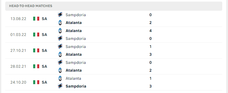 Lịch sử đối đầu giữa hai đội Atalanta vs Sampdoria