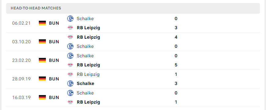 Lịch sử đối đầu giữa hai đội Schalke 04 vs RB Leipzig