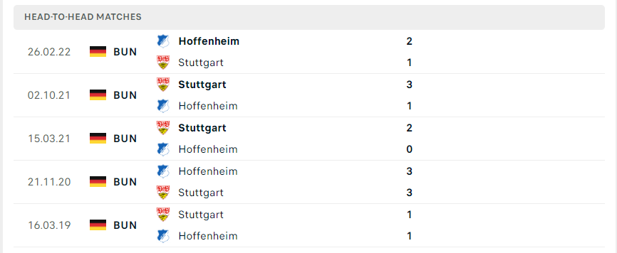 Lịch sử đối đầu giữa hai đội Hoffenheim vs VfB Stuttgart