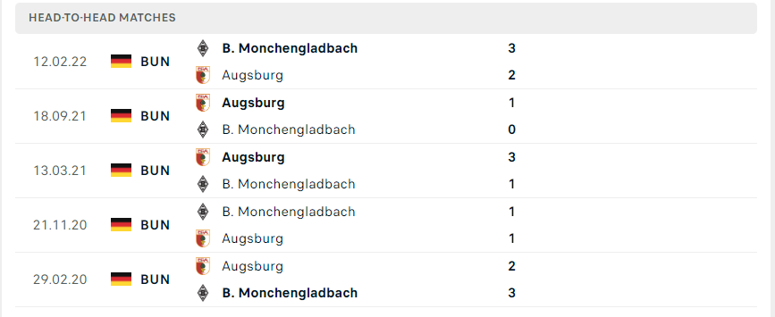 Lịch sử đối đầu giữa hai đội FC Augsburg vs Borussia Monchengladbach