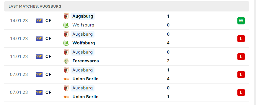 Phong độ gần đây của FC Augsburg