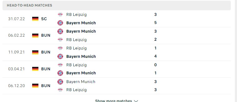 Lịch sử đối đầu giữa hai đội Leipzig vs Bayern Munich