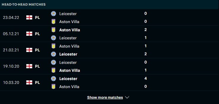 Lịch sử đối đầu giữa hai đội Aston Villa vs Leicester City