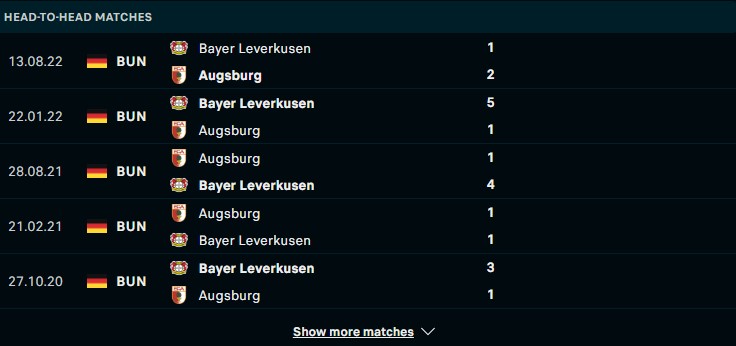 Lịch sử đối đầu giữa hai đội FC Augsburg vs Bayer Leverkusen