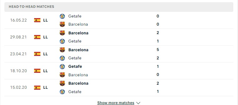Lịch sử đối đầu giữa hai đội Barcelona vs Getafe