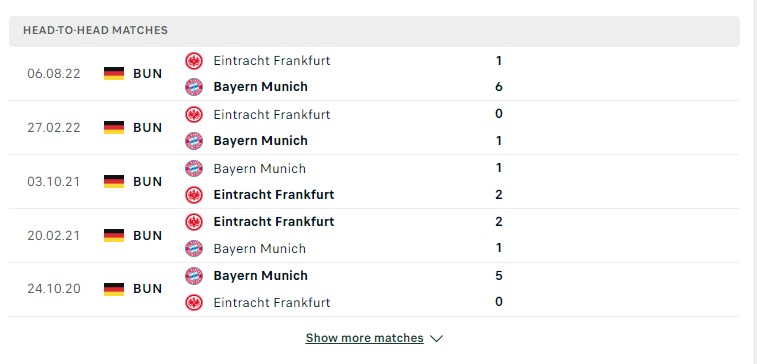 Lịch sử đối đầu giữa hai đội Bayern Munich vs Eintracht Frankfurt