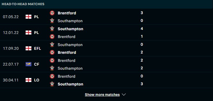 Lịch sử đối đầu giữa hai đội Brentford vs Southampton