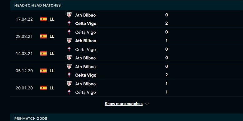 Lịch sử đối đầu giữa hai đội Celta Vigo vs Ath Bilbao