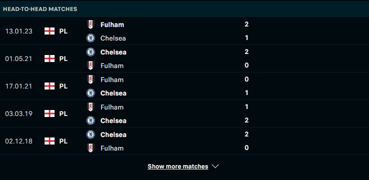 Lịch sử đối đầu giữa hai đội Chelsea vs Fulham