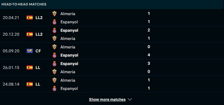 Lịch sử đối đầu giữa hai đội Almeria vs Espanyol