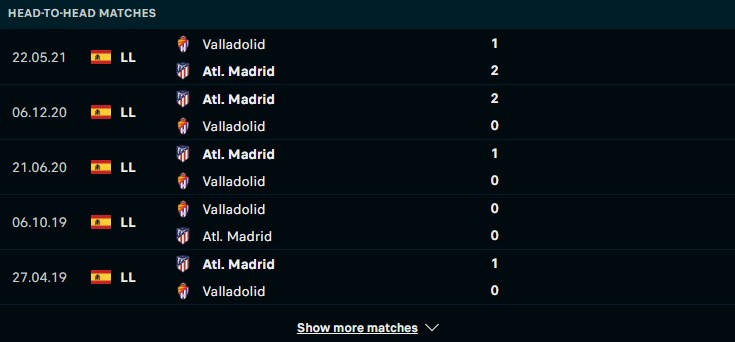 Lịch sử đối đầu giữa hai đội Atletico Madrid vs Real Valladolid
