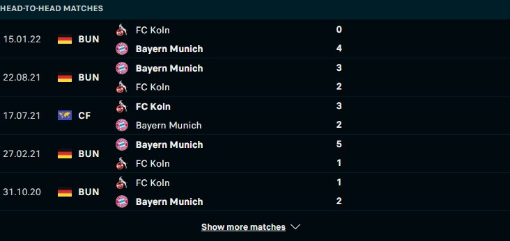 Lịch sử đối đầu giữa hai đội Bayern Munich vs FC Koln