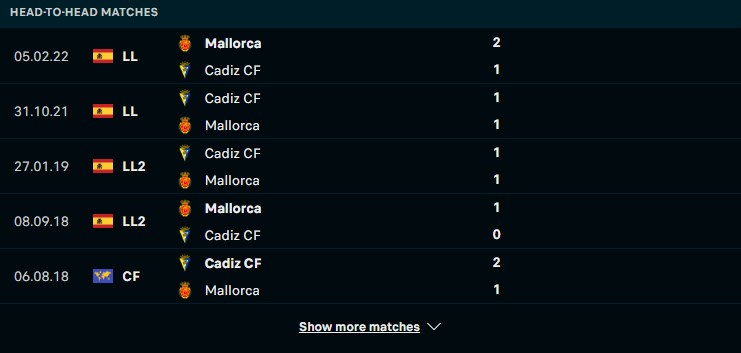 Lịch sử đối đầu giữa hai đội Cadiz CF vs Mallorca
