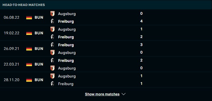 Lịch sử đối đầu giữa hai đội Freiburg vs Augsburg