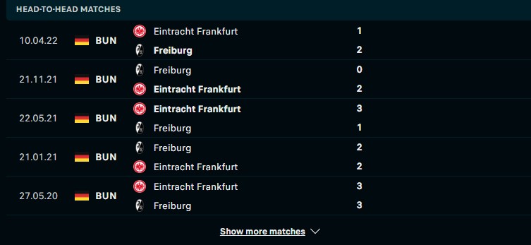 Lịch sử đối đầu giữa hai đội SC Freiburg vs Eintracht Frankfurt