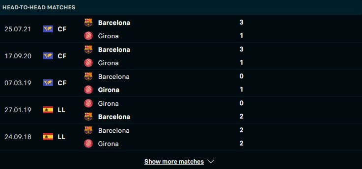 Lịch sử đối đầu giữa hai đội Girona vs Barcelona