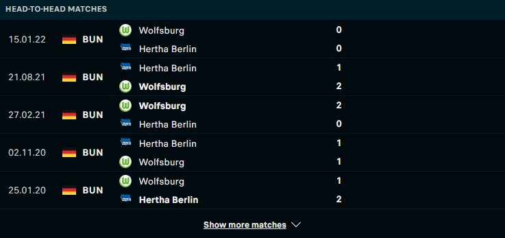Lịch sử đối đầu giữa hai đội Hertha Berlin vs Wolfsburg