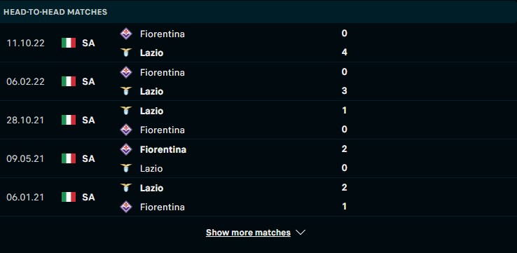 Lịch sử đối đầu giữa hai đội Lazio vs Fiorentina