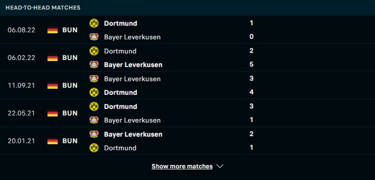 Lịch sử đối đầu giữa hai đội Bayer Leverkusen vs Dortmund