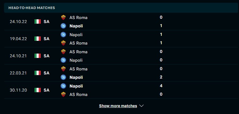Lịch sử đối đầu giữa hai đội Napoli vs AS Roma