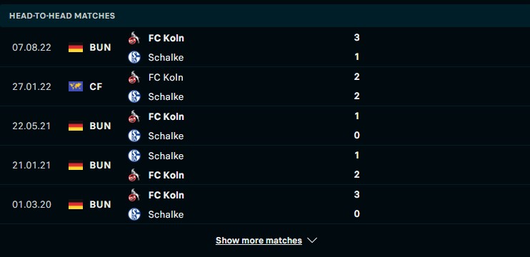 Lịch sử đối đầu giữa hai đội Schalke 04 vs FC Koln