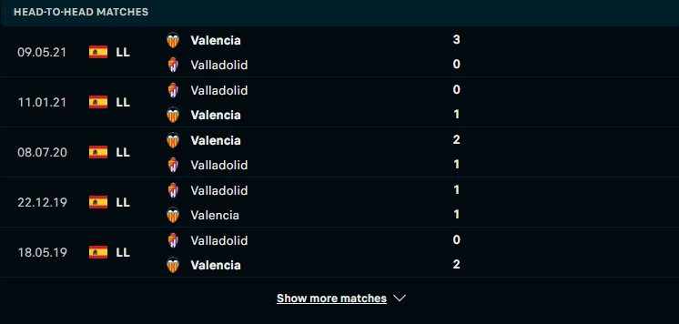 Lịch sử đối đầu giữa hai đội Real Valladolid vs Valencia