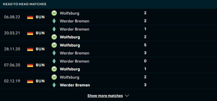 Lịch sử đối đầu giữa hai đội Werder Bremen vs Wolfsburg