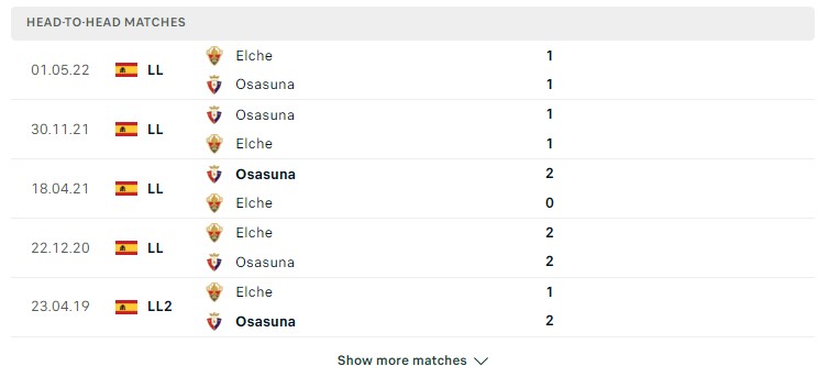 Lịch sử đối đầu giữa hai đội Elche vs Osasuna