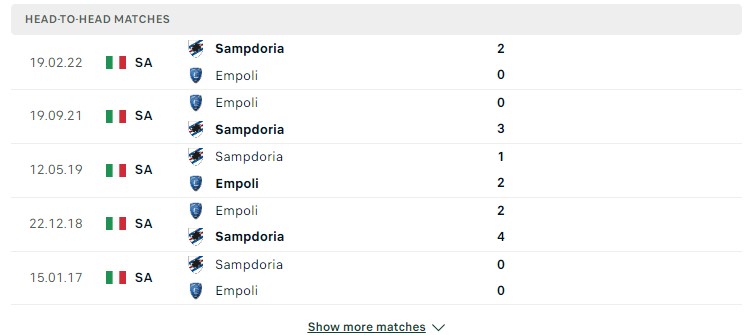 Lịch sử đối đầu giữa hai đội Empoli vs Sampdoria