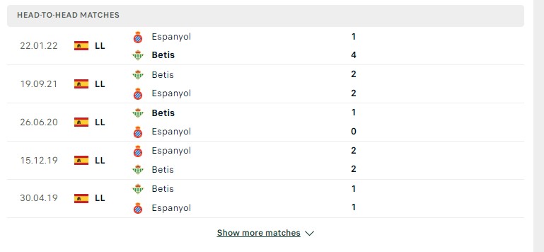 Lịch sử đối đầu giữa hai đội Espanyol vs Real Betis