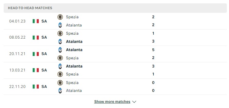 Lịch sử đối đầu giữa hai đội Atalanta vs Spezia
