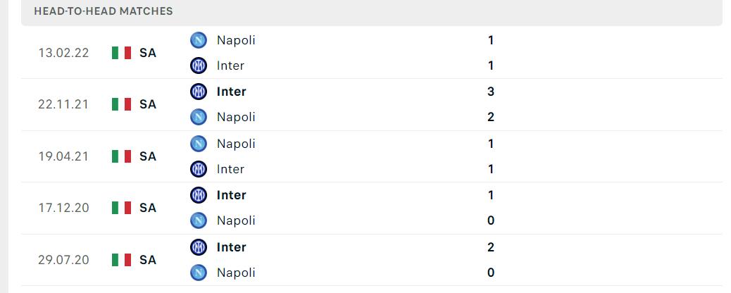 Lịch sử đối đầu Inter Milan với Napoli