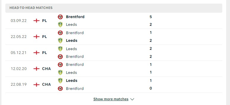 Lịch sử đối đầu giữa hai đội Leeds United vs Brentford
