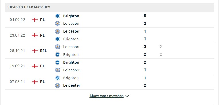 Lịch sử đối đầu giữa hai đội Leicester vs Brighton