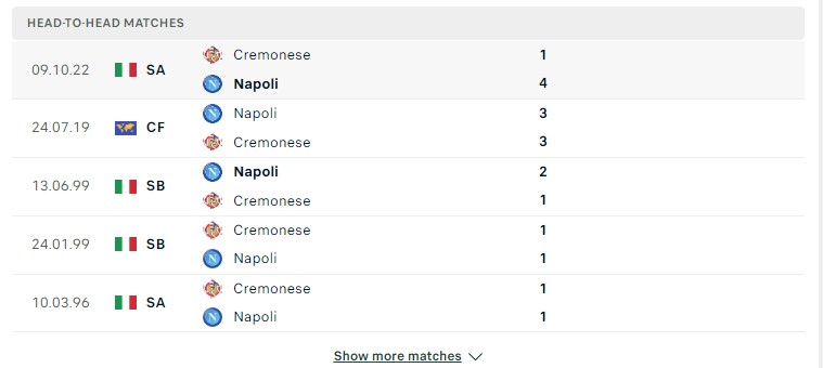 Lịch sử đối đầu giữa hai đội Napoli vs Cremonese