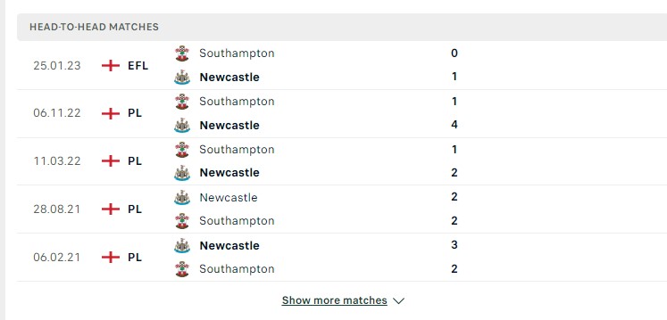 Lịch sử đối đầu giữa hai đội Newcastle vs Southampton