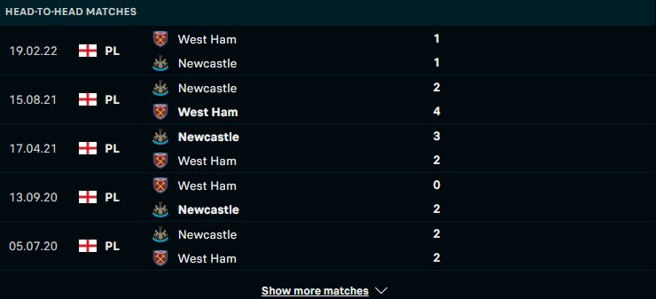 Lịch sử đối đầu giữa hai đội Newcastle vs West Ham
