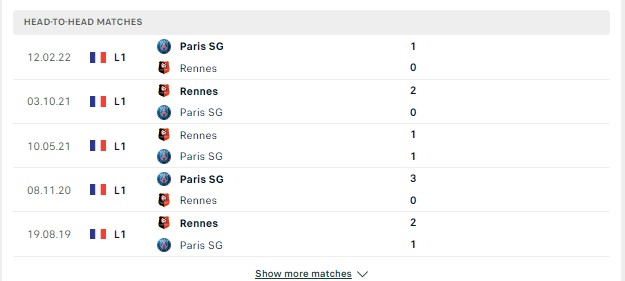 Lịch sử đối đầu giữa hai bên Rennes vs Paris SG