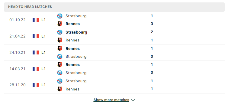 Lịch sử đối đầu giữa hai đội Rennes vs Strasbourg
