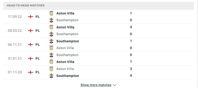 Lịch sử đối đầu giữa hai đội Southampton vs Aston Villa
