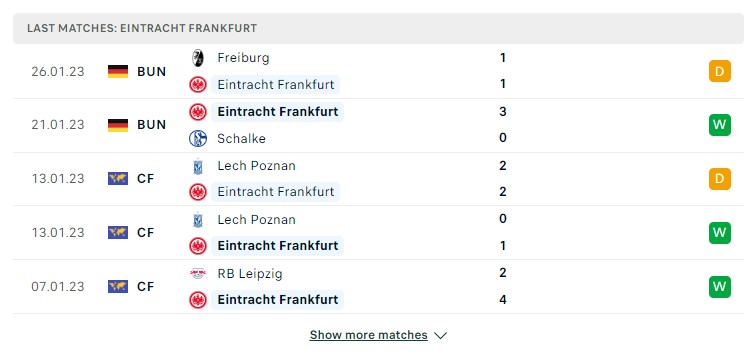 Phong độ gần đây của Eintracht Frankfurt