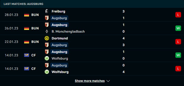 Phong độ gần đây của FC Augsburg