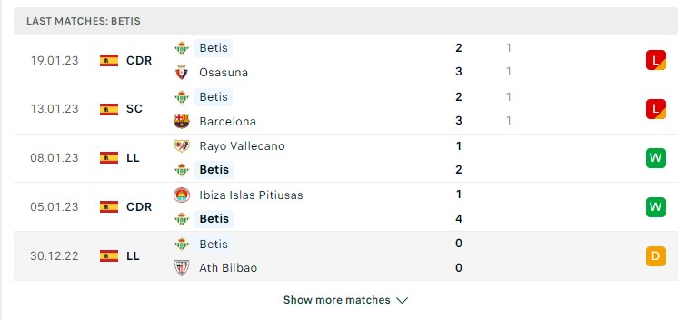 Phong độ gần đây của Real Betis
