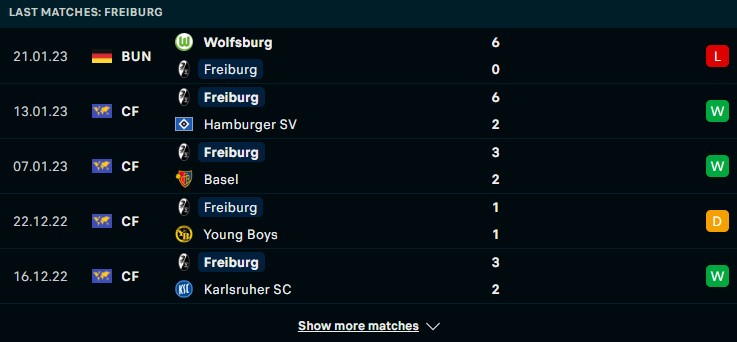 Phong độ gần đây của SC Freiburg