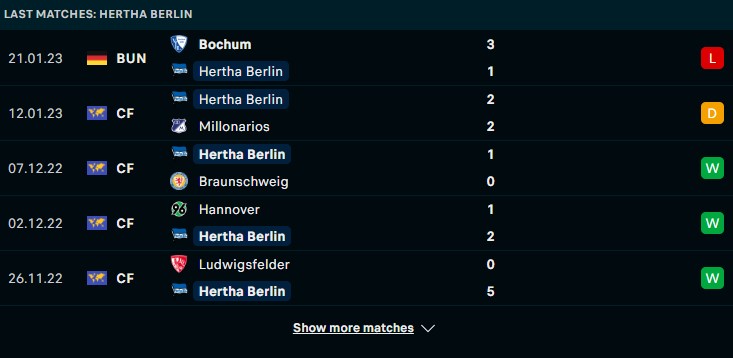 Phong độ gần đây của Hertha Berlin